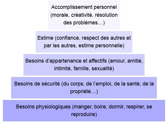 ➤ Enfants de 6 à 12 ans  Besoins - Intérêts - Jeux et activités possibles