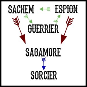 le sagamore