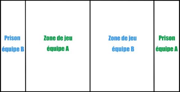 La balle au prisonnier : règle et variantes