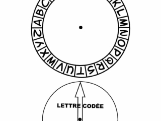 roue codée