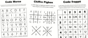 codes secrets