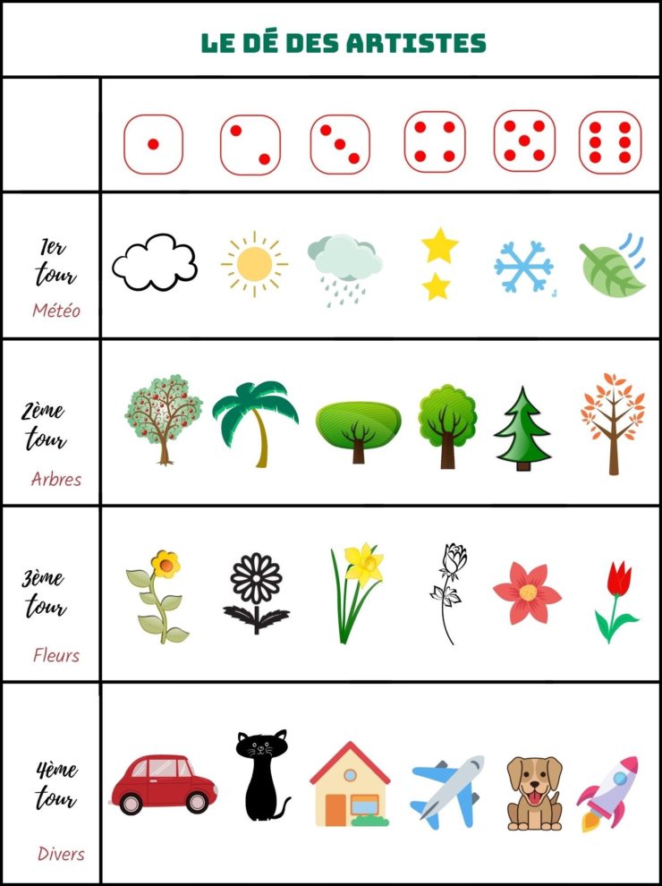 Jeux de dés 10 idées simples et amusantes pour tous les âges