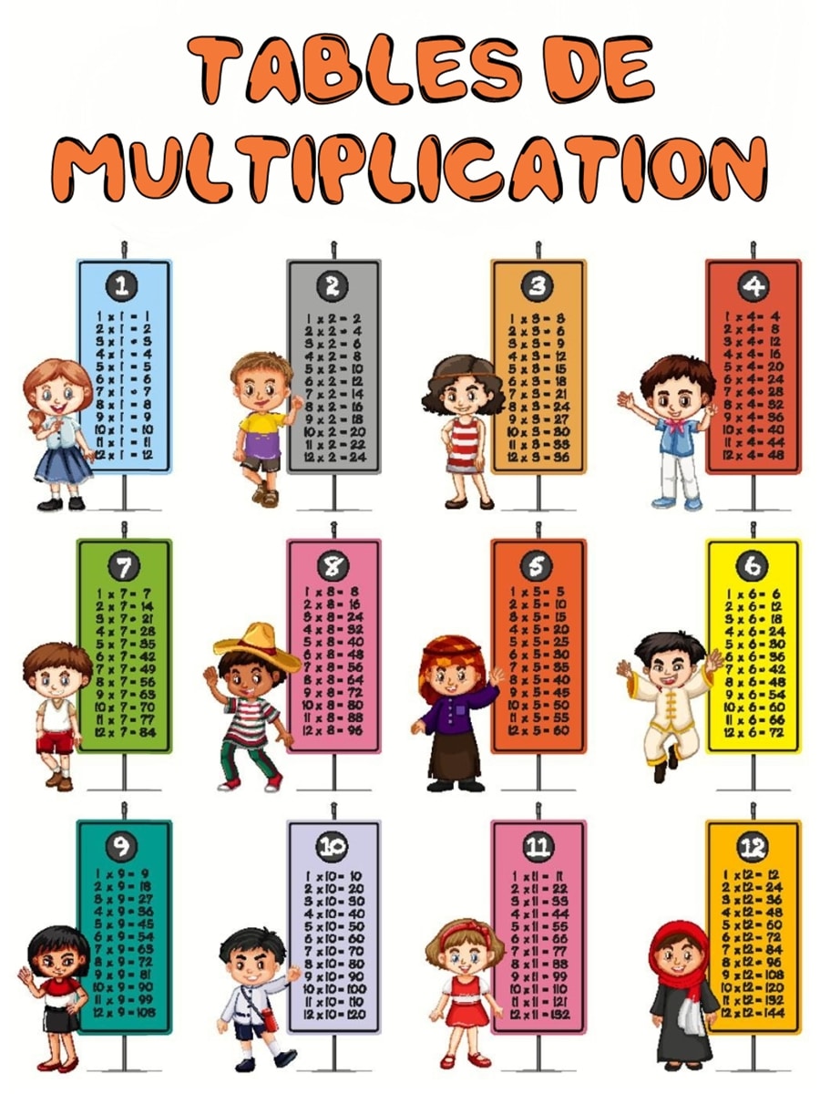 tableaux de multiplication à imprimer