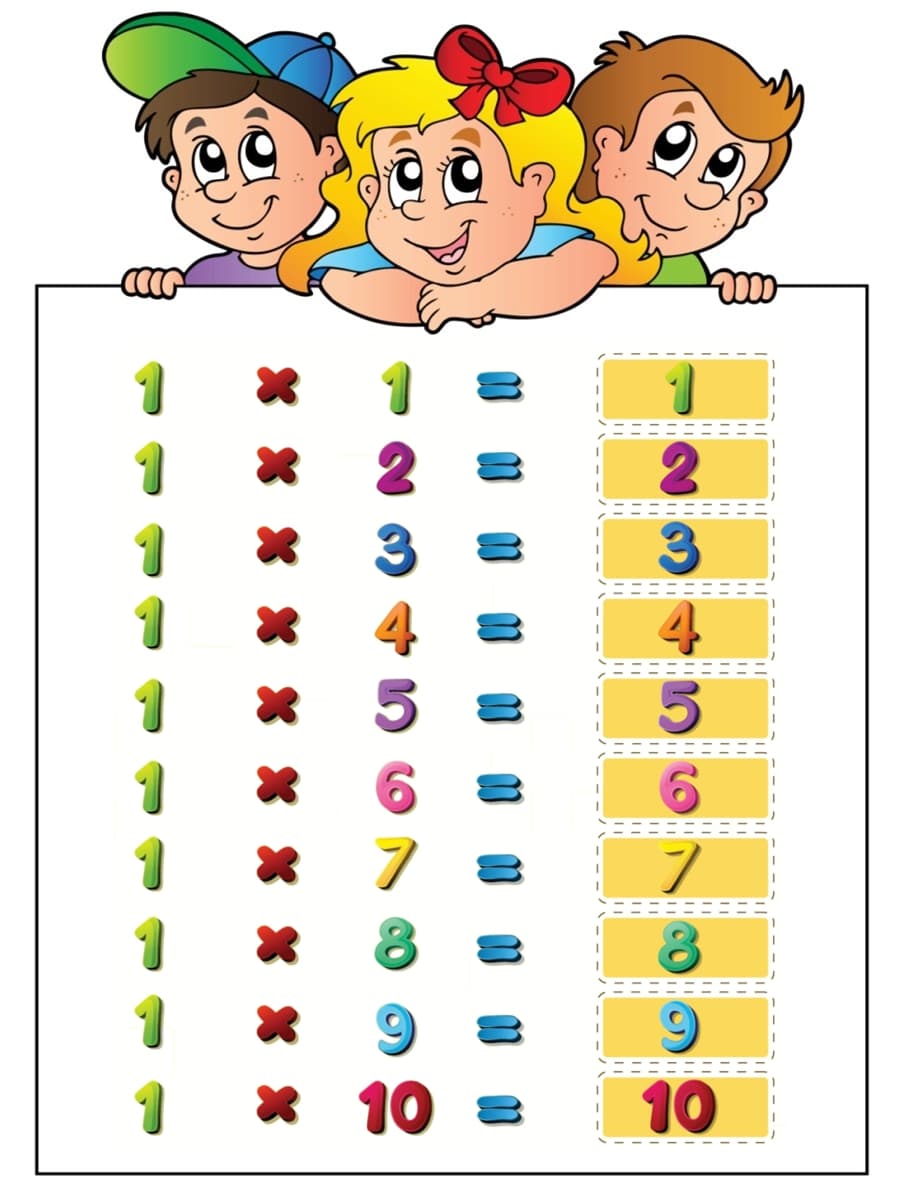 table de multiplication 1