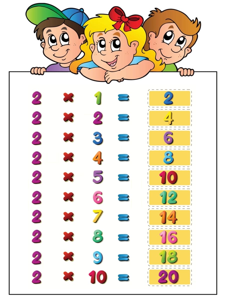 table de multiplication 2