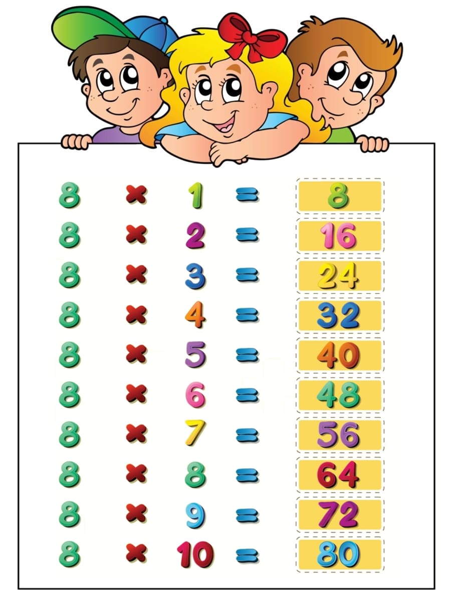 table de multiplication 8