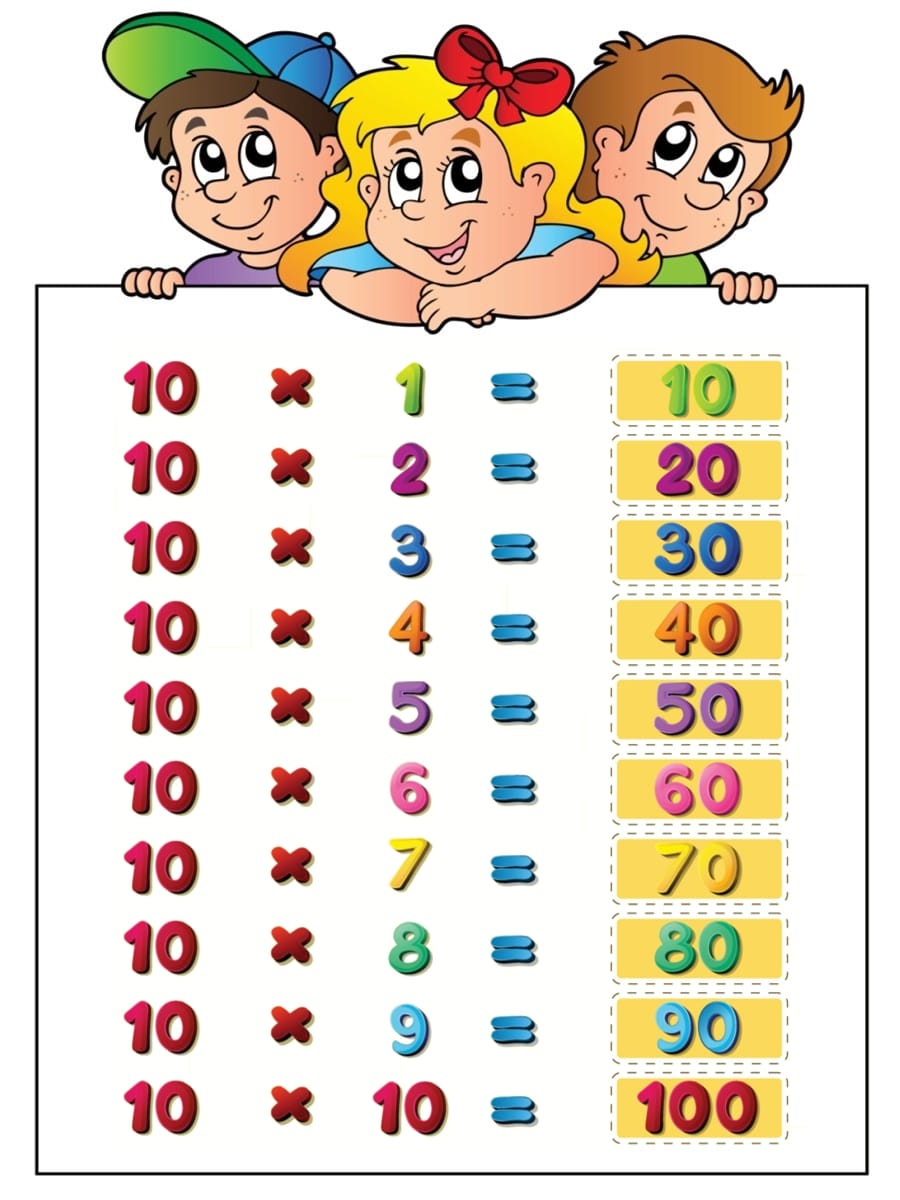table de multiplication 10
