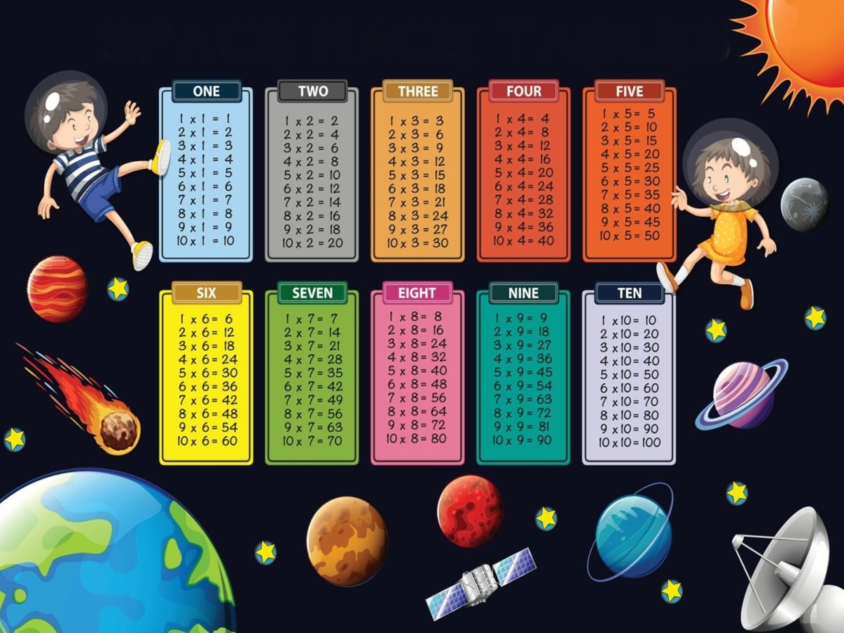 table de multiplication thème espace