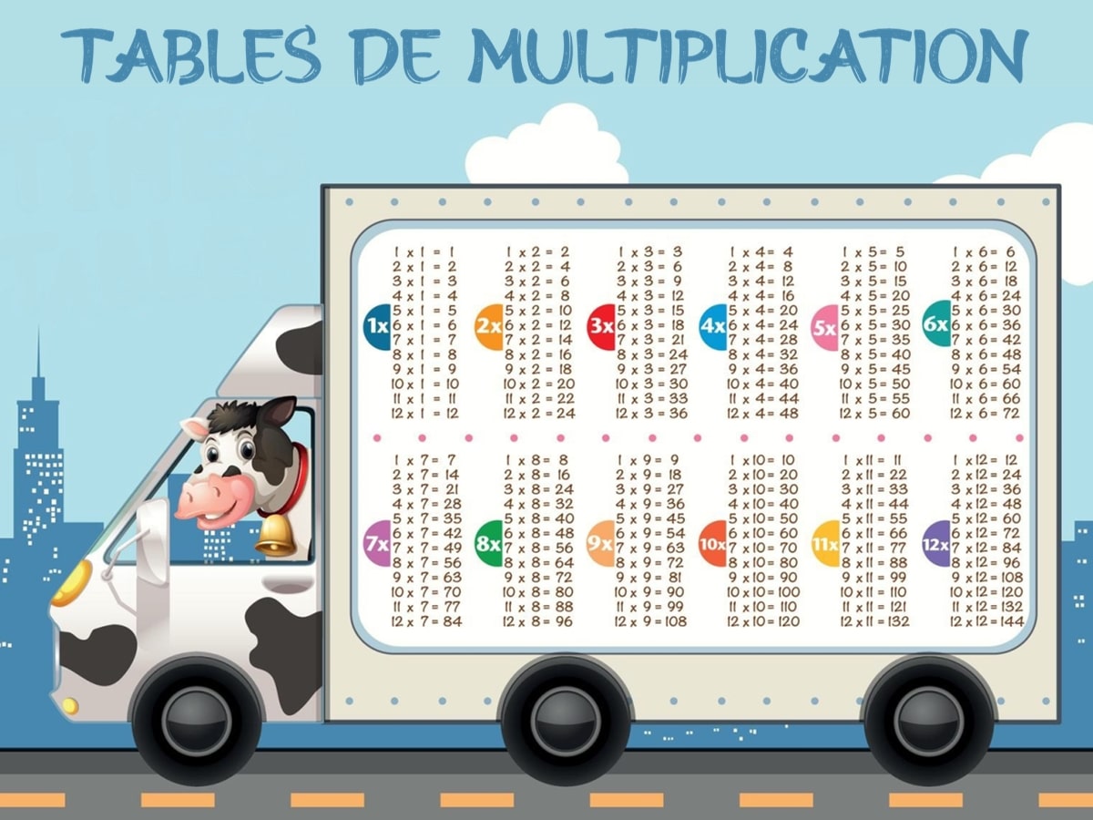 table de multiplication imprimable